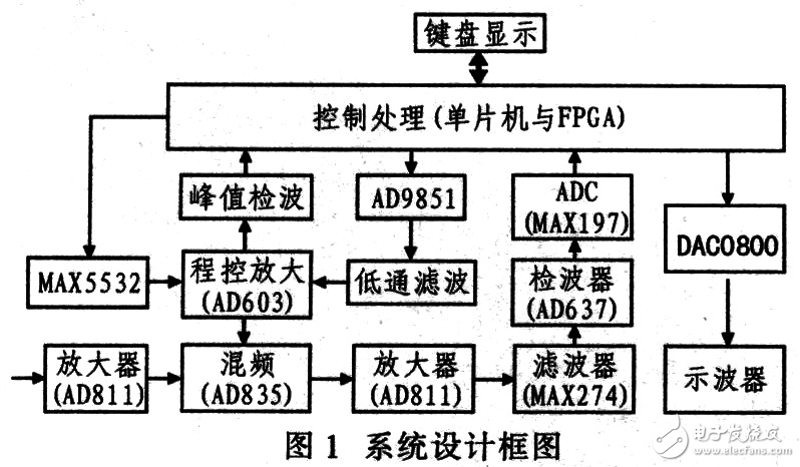 电子产品研发:避坑指南