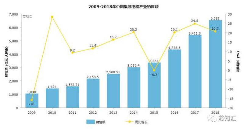 传感器模块：打造智能生活的关键部件