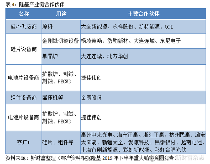 传感器模块：物联网时代的隐形英雄
